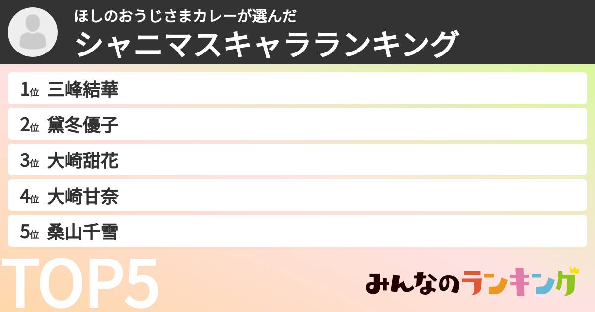 ほしのおうじさまカレーさんの「シャニマスキャラランキング」