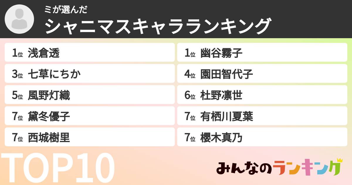 ミさんの「シャニマスキャラランキング」