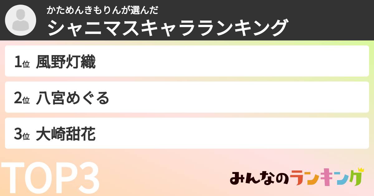 かためんきもりんさんの「シャニマスキャラランキング」