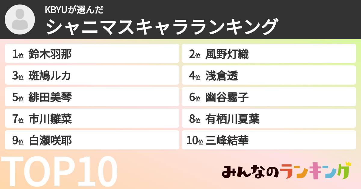KBYUさんの「シャニマスキャラランキング」