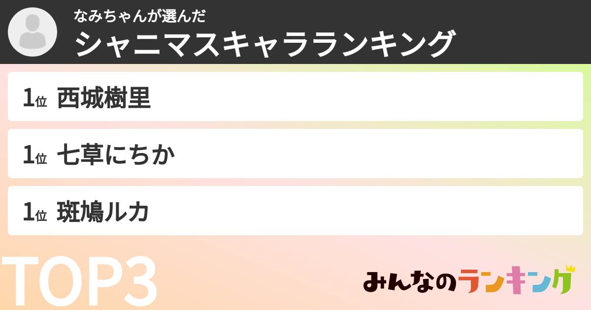 なみちゃんさんの「シャニマスキャラランキング」