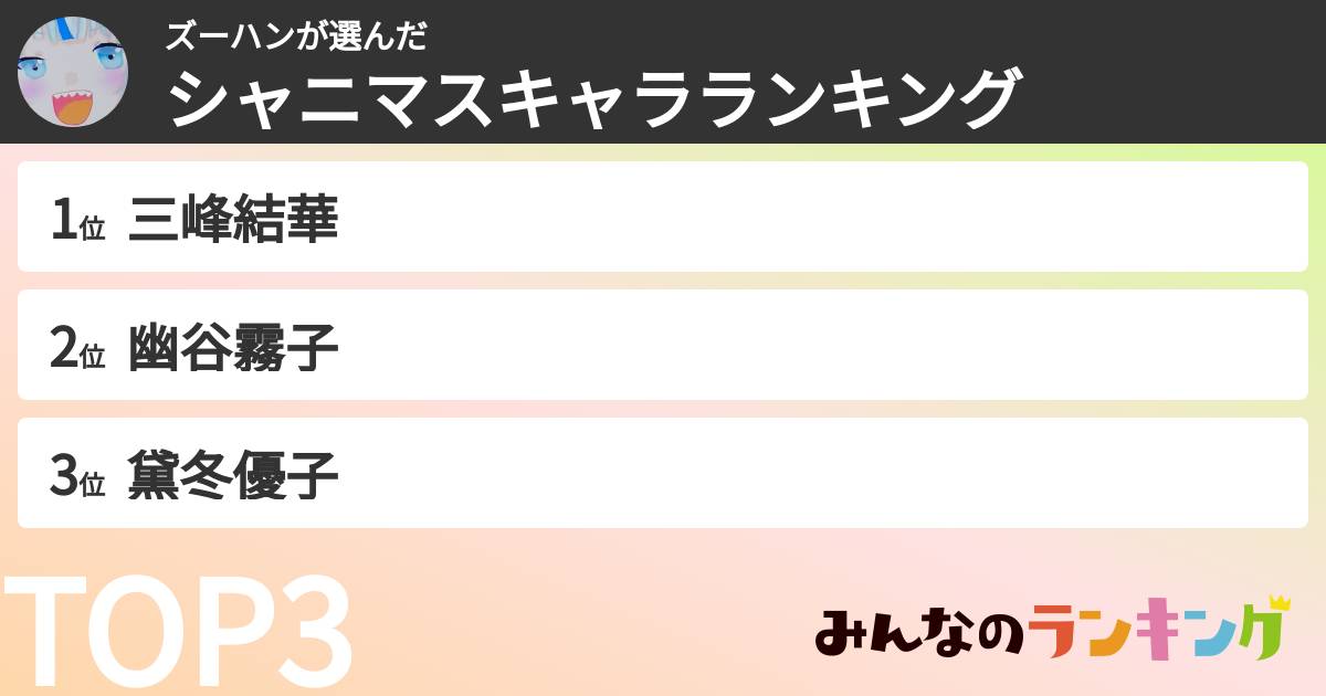 ズーハンさんの「シャニマスキャラランキング」