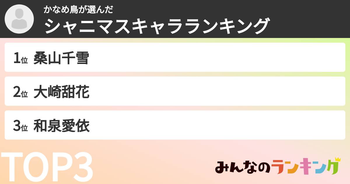 かなめ鳥さんの「シャニマスキャラランキング」