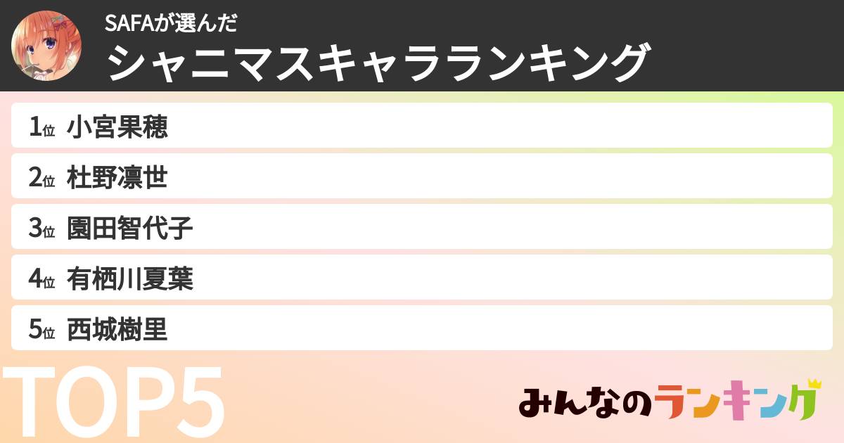 SAFAさんの「シャニマスキャラランキング」
