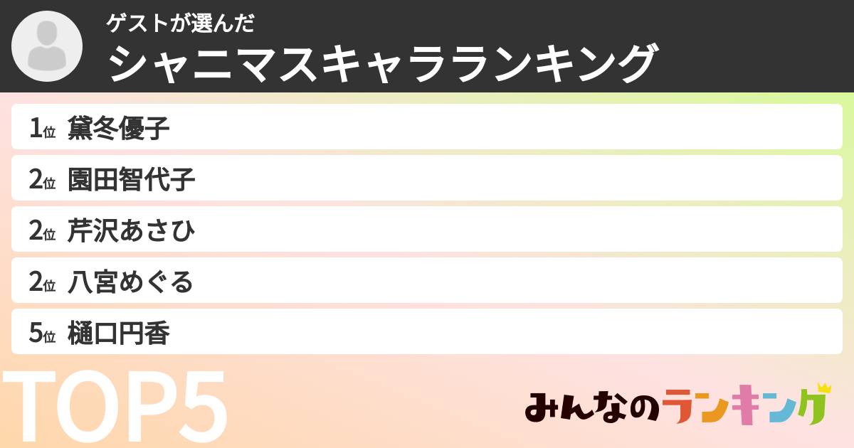 ゲストさんの「シャニマスキャラランキング」