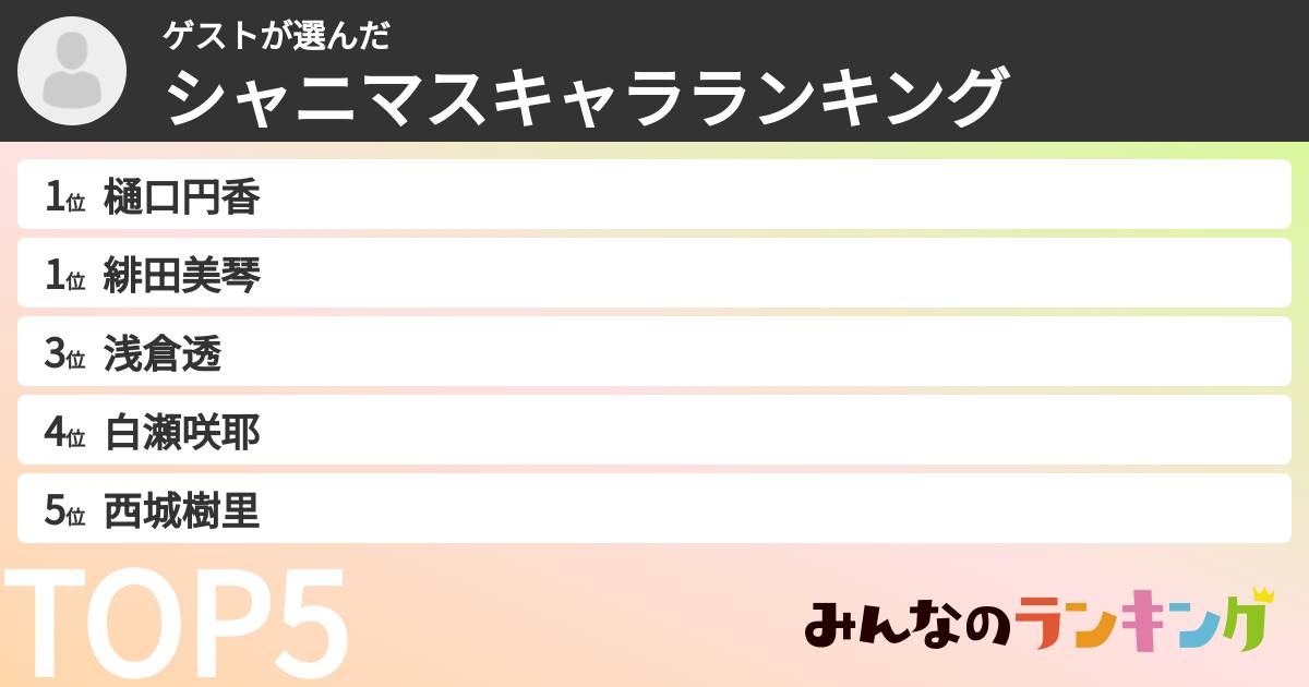 ゲストさんの「シャニマスキャラランキング」