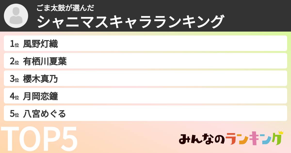 ごま太鼓さんの「シャニマスキャラランキング」
