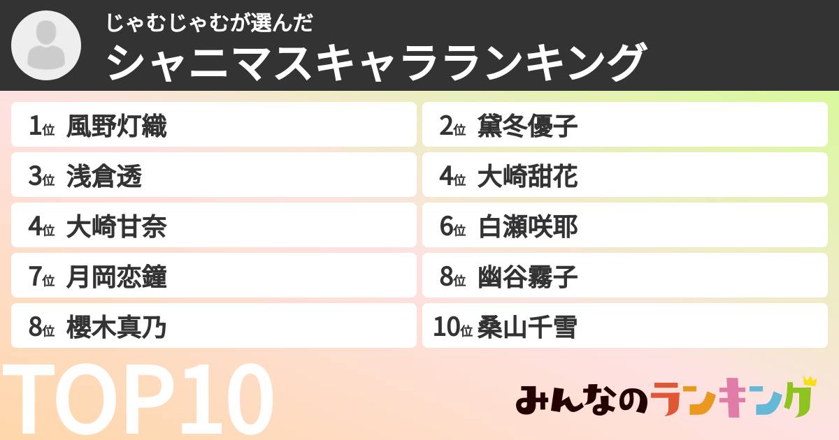 じゃむじゃむさんの「シャニマスキャラランキング」
