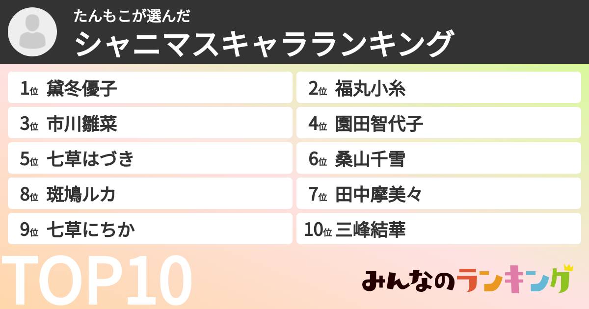 たんもこさんの「シャニマスキャラランキング」