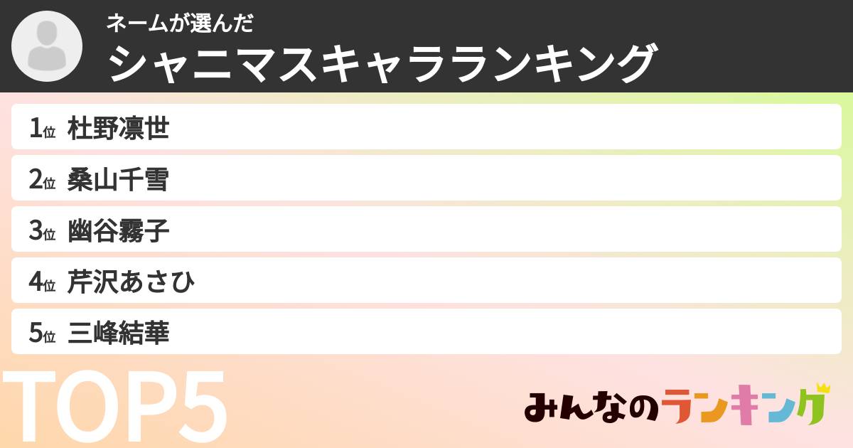 ネームさんの「シャニマスキャラランキング」