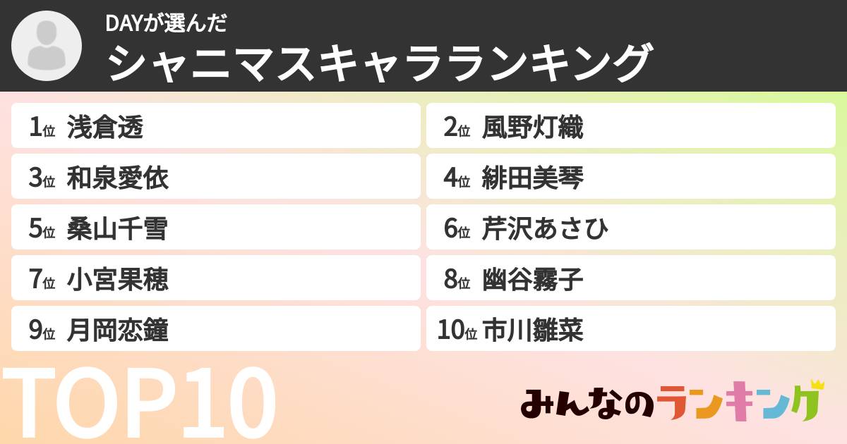 DAYさんの「シャニマスキャラランキング」
