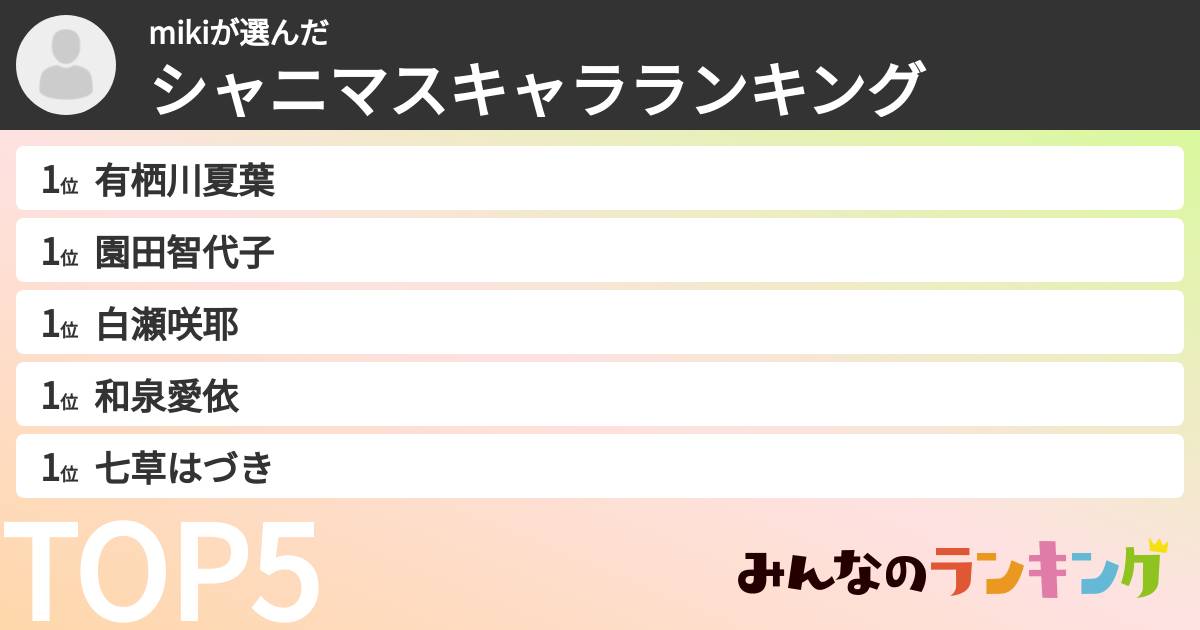 mikiさんの「シャニマスキャラランキング」