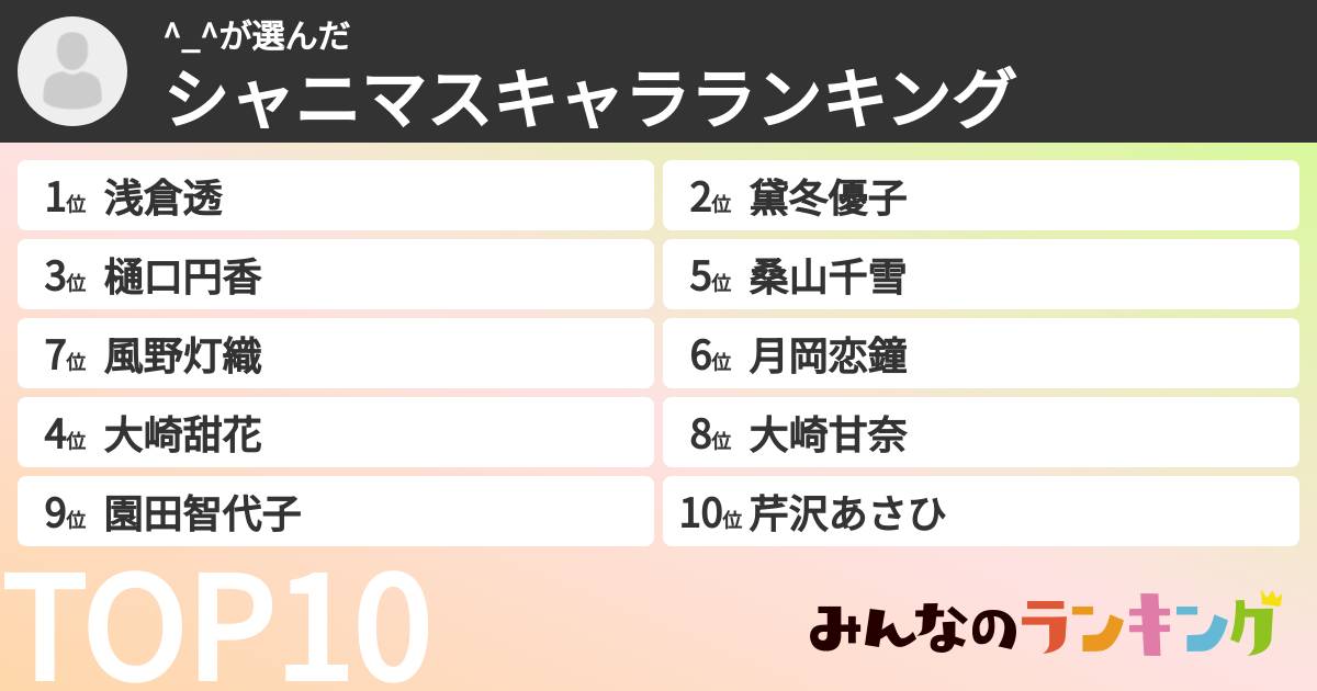 ^_^さんの「シャニマスキャラランキング」