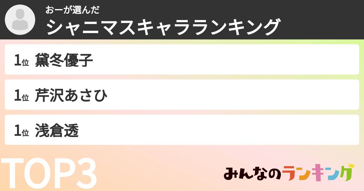 おーさんの「シャニマスキャラランキング」