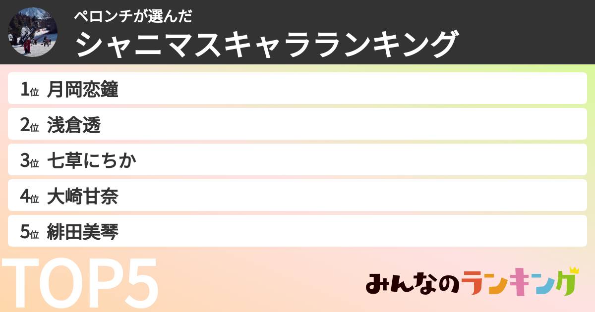 ペロンチさんの「シャニマスキャラランキング」