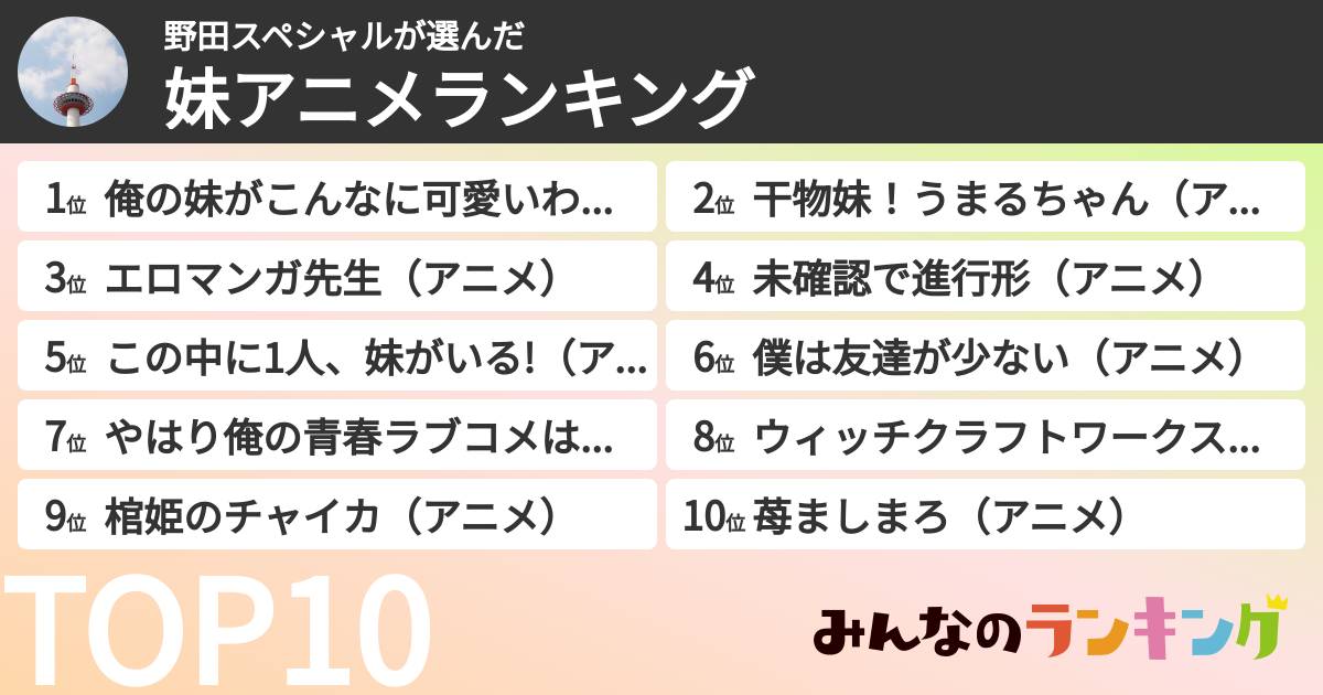 野田スペシャルさんの「妹アニメランキング」