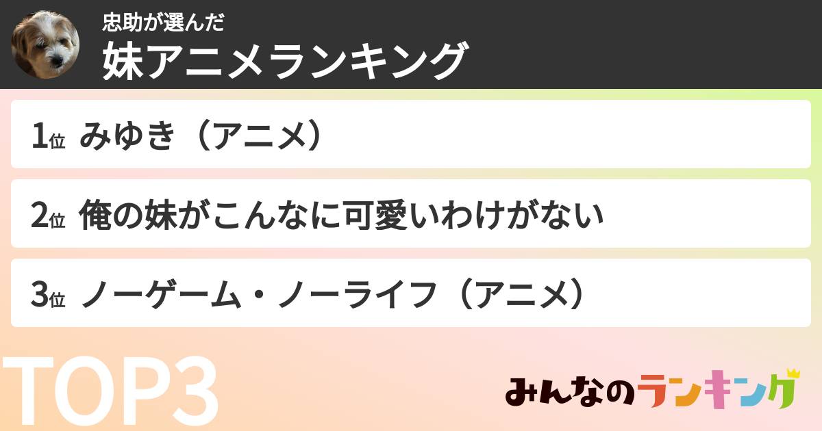忠助さんの「妹アニメランキング」