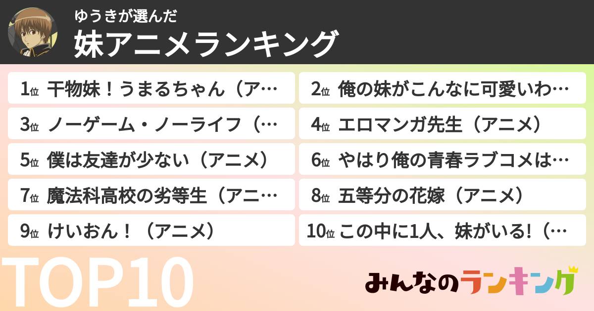 ゆうきさんの「妹アニメランキング」