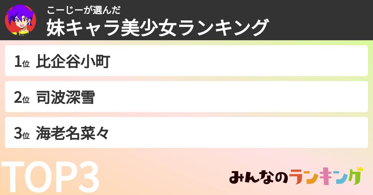 こーじーさんの「妹キャラ美少女ランキング」