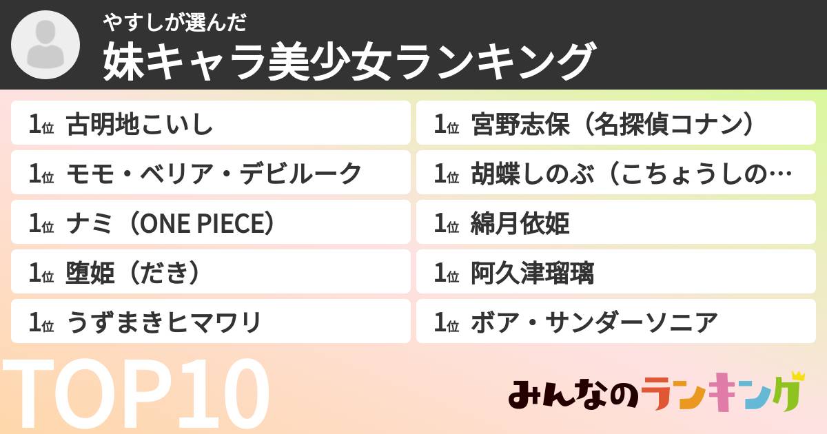 やすしさんの「妹キャラ美少女ランキング」