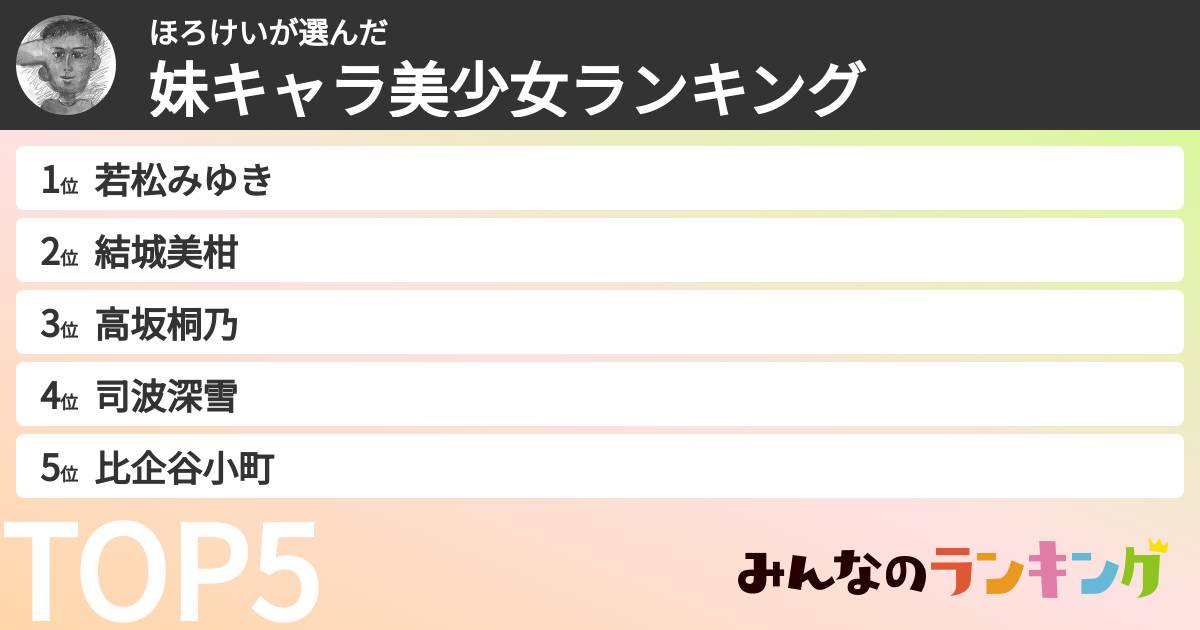 ほろけいさんの「妹キャラ美少女ランキング」