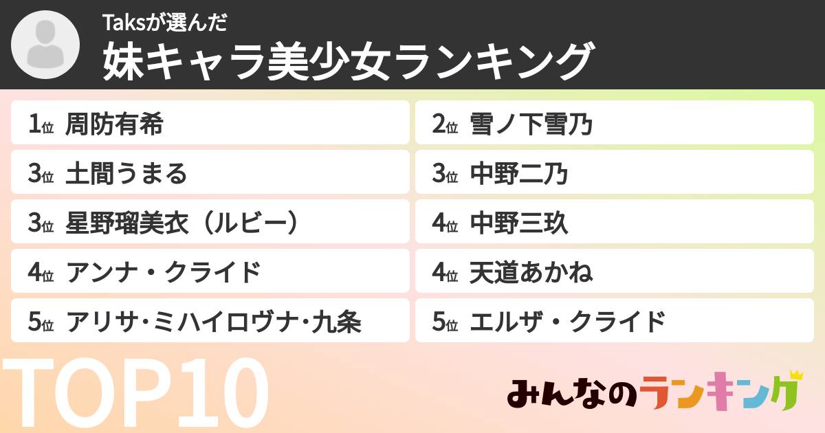 Taksさんの「妹キャラ美少女ランキング」