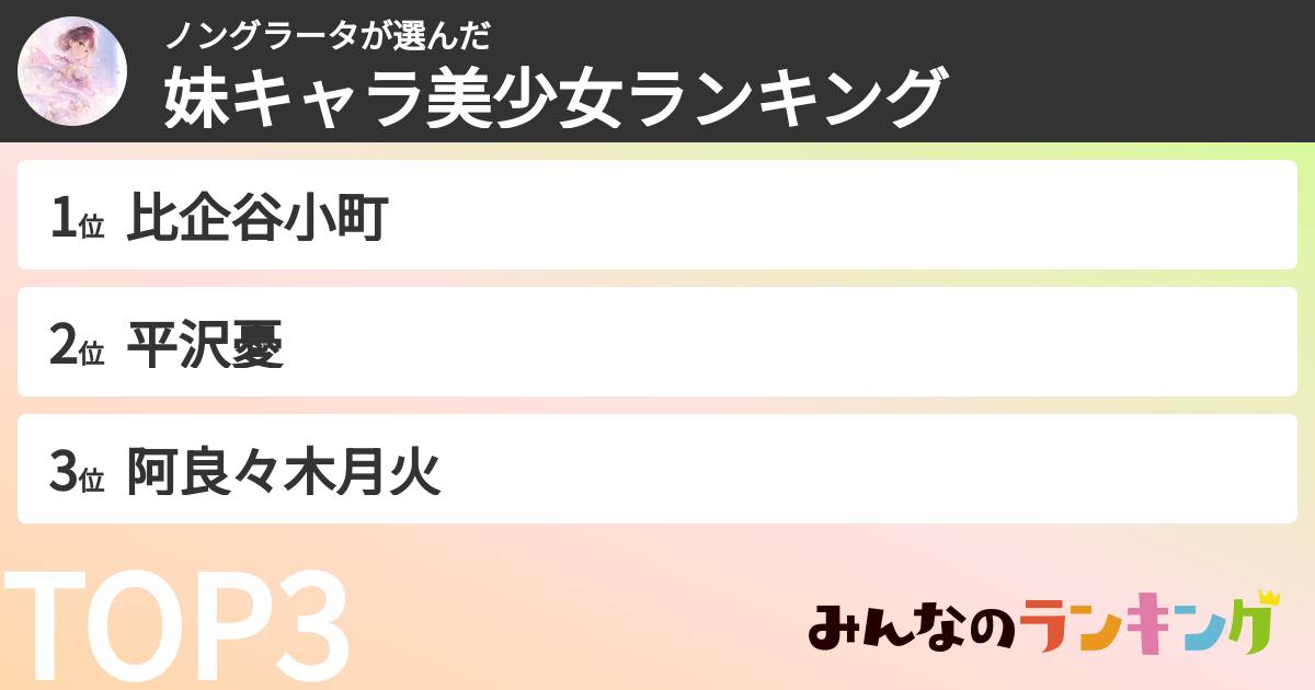 ノングラータさんの「妹キャラ美少女ランキング」