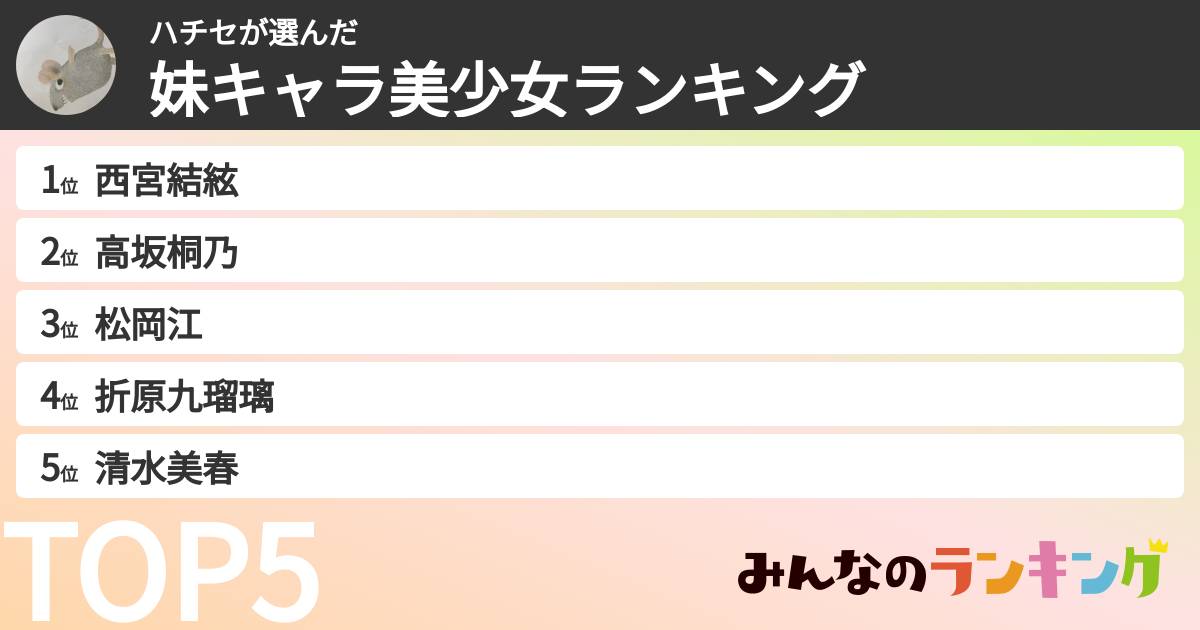 ハチセさんの「妹キャラ美少女ランキング」