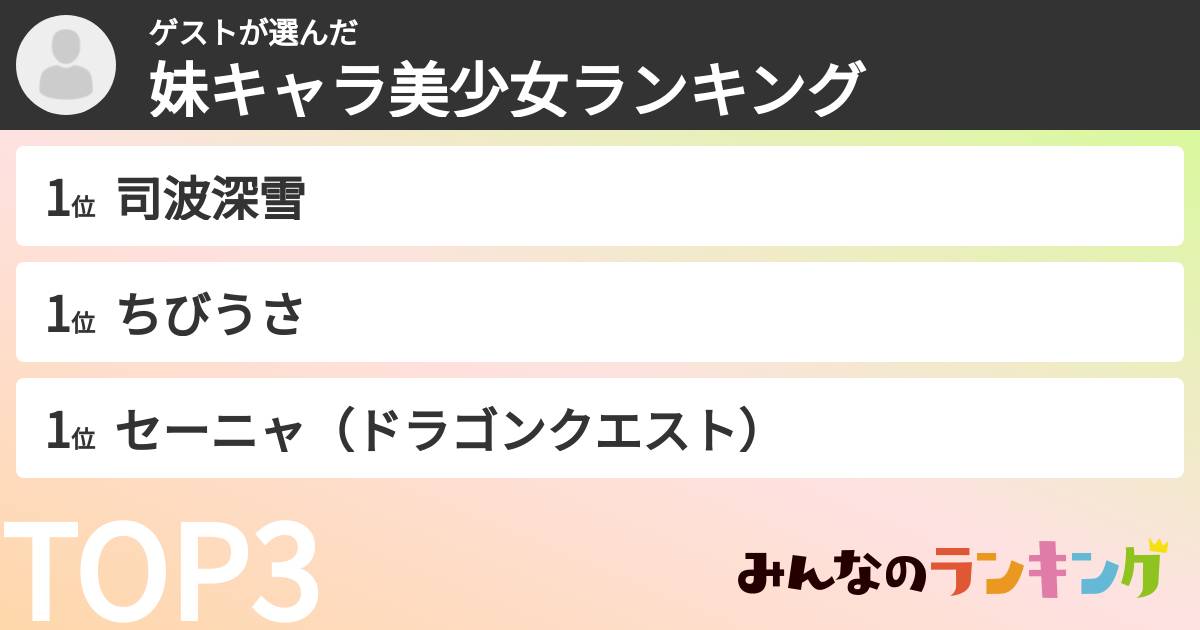 ゲストさんの「妹キャラ美少女ランキング」