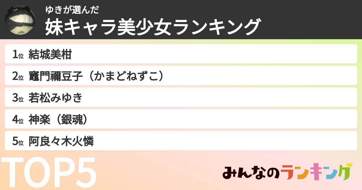 ゆきさんの「妹キャラ美少女ランキング」