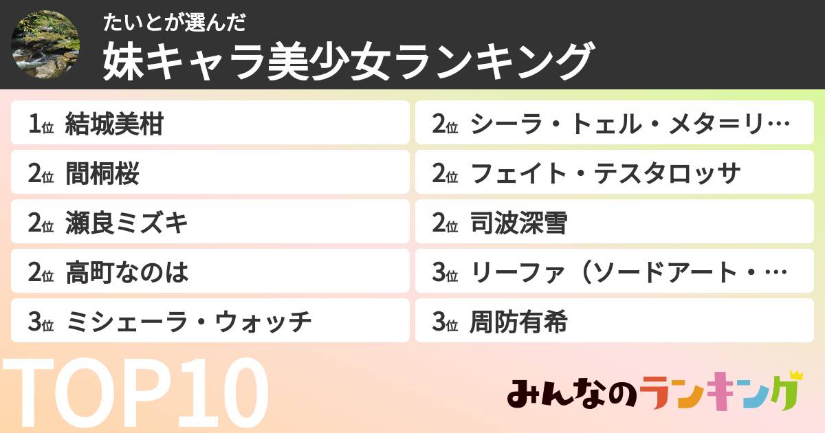 たいとさんの「妹キャラ美少女ランキング」