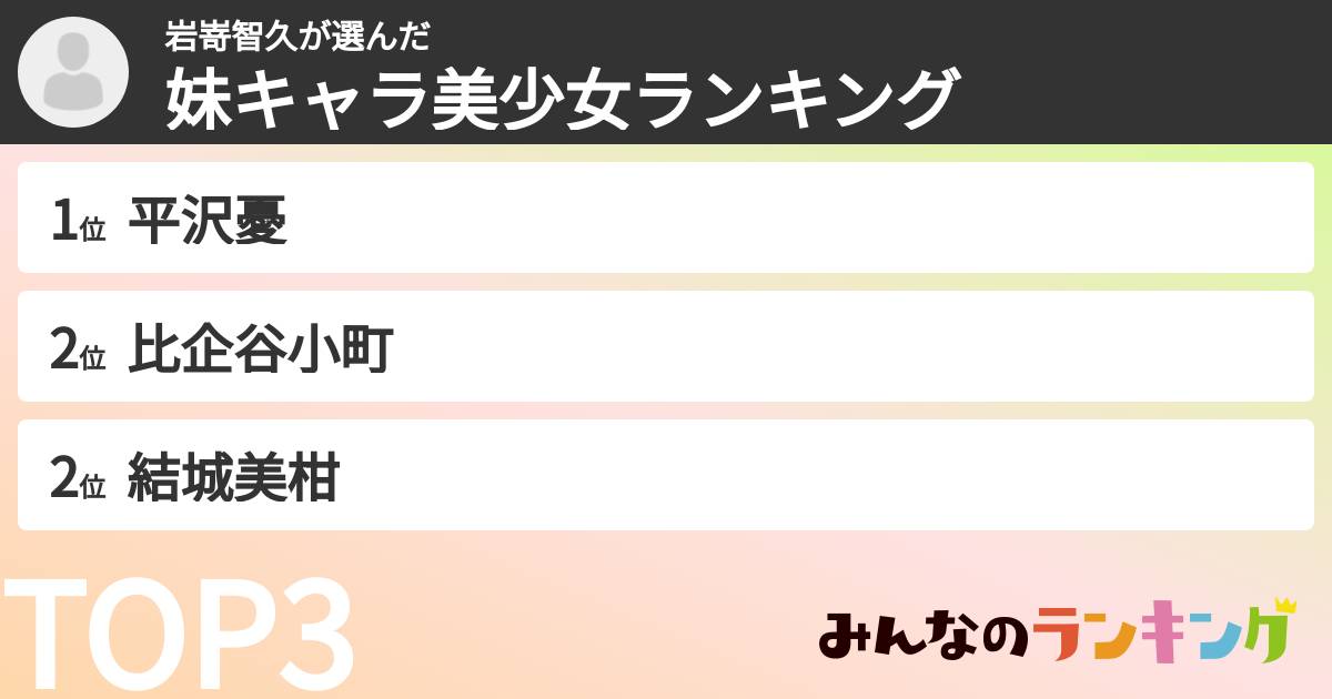 岩嵜智久さんの「妹キャラ美少女ランキング」