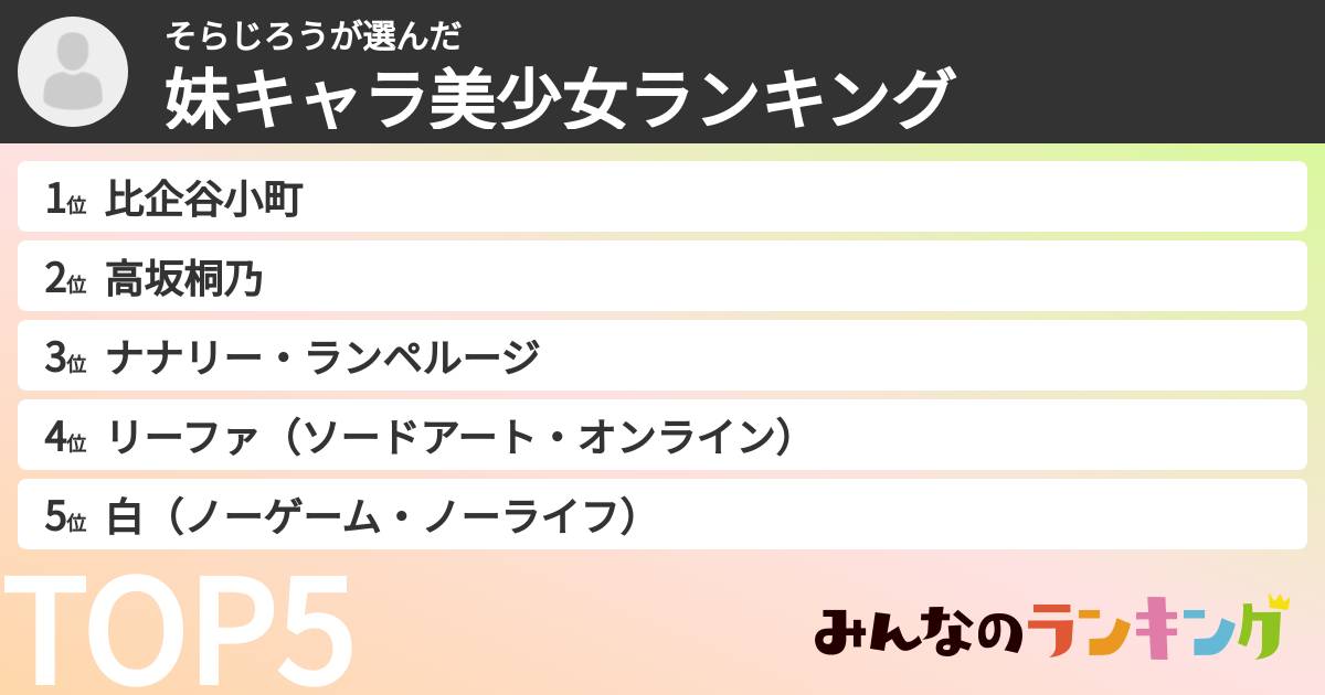 そらじろうさんの「妹キャラ美少女ランキング」