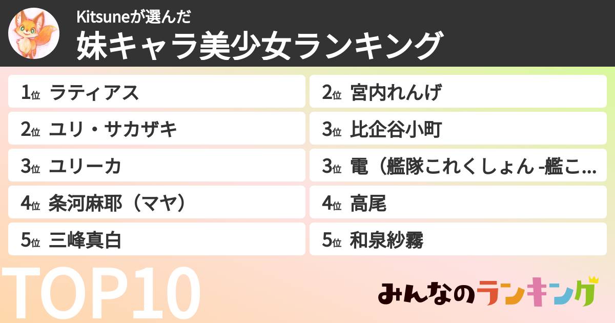 Kitsuneさんの「妹キャラ美少女ランキング」