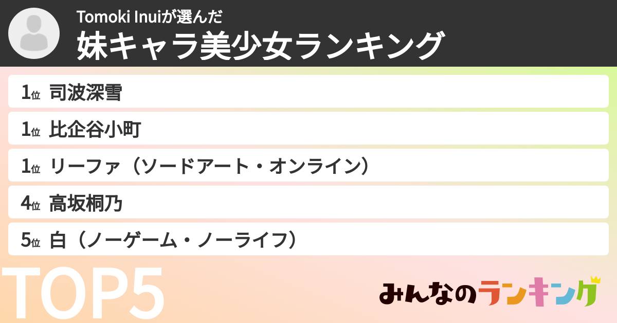 Tomoki Inuiさんの「妹キャラ美少女ランキング」