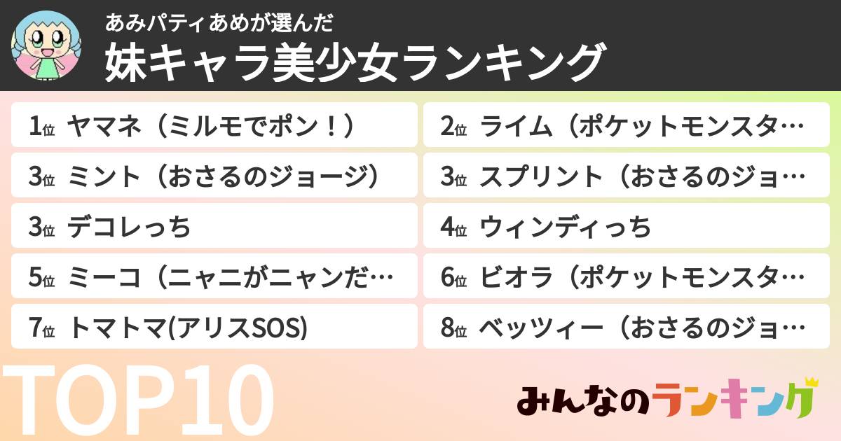 あみパティあめさんの「妹キャラ美少女ランキング」