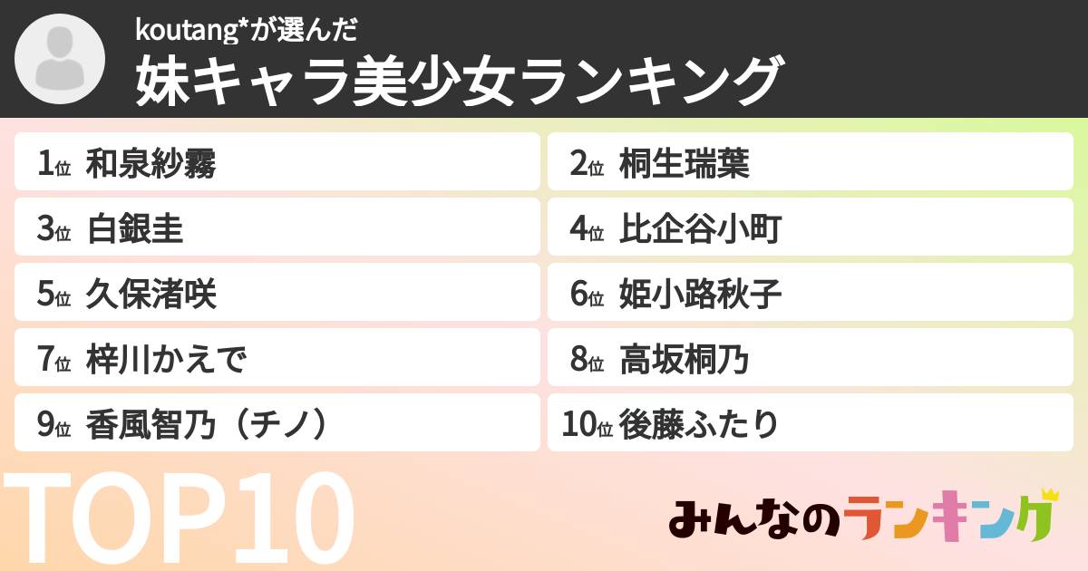 koutang*さんの「妹キャラ美少女ランキング」