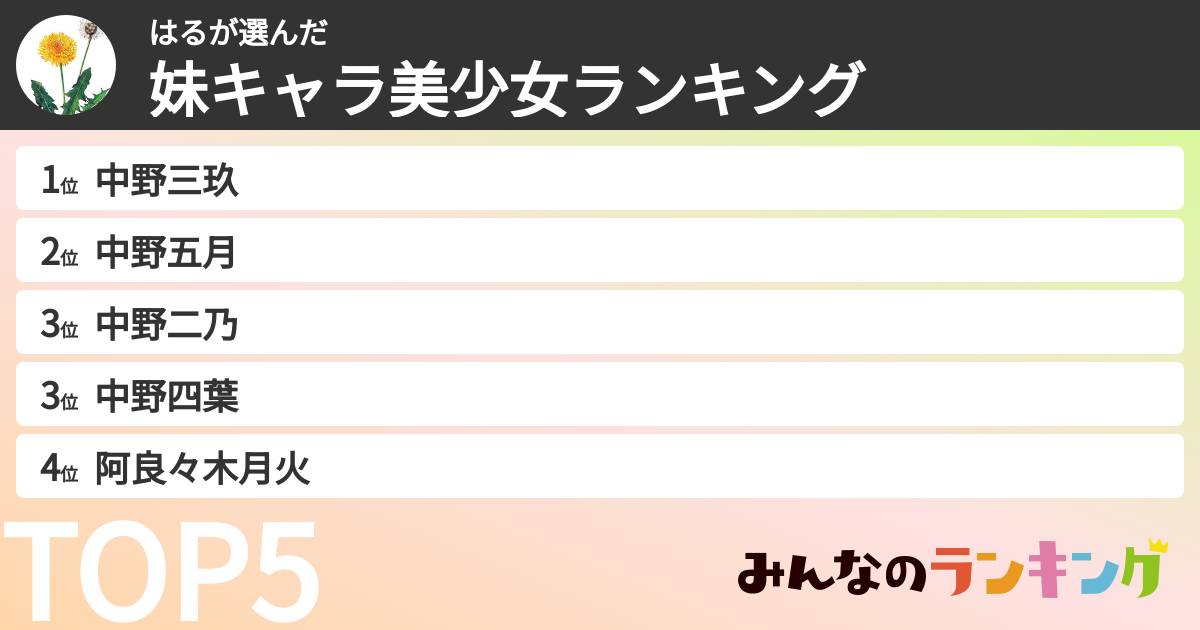はるさんの「妹キャラ美少女ランキング」