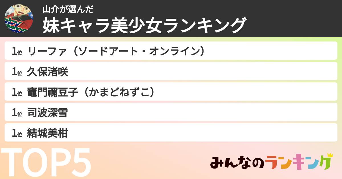 山介さんの「妹キャラ美少女ランキング」