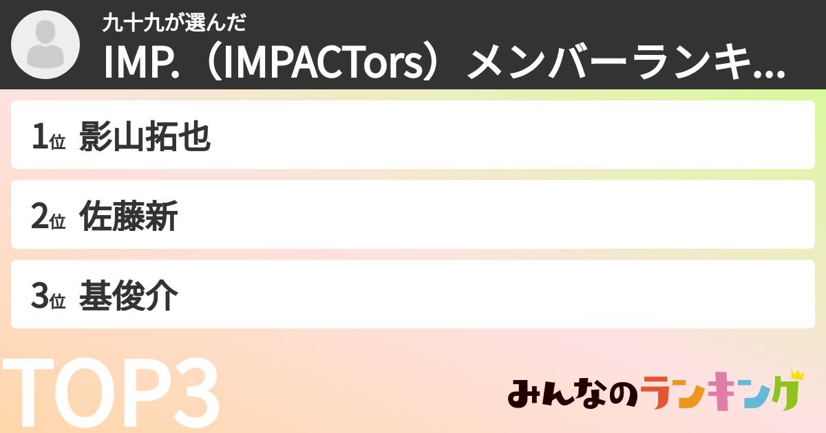 九十九さんの「IMP.（IMPACTors）メンバーランキング」