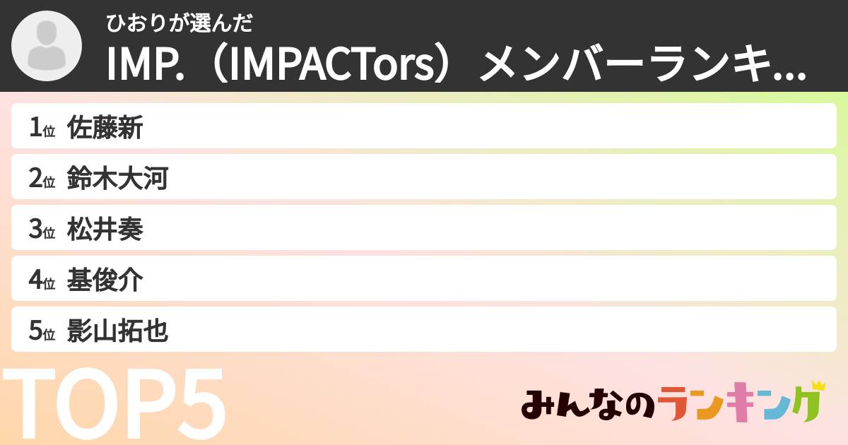 ひおりさんの「IMP.（IMPACTors）メンバーランキング」