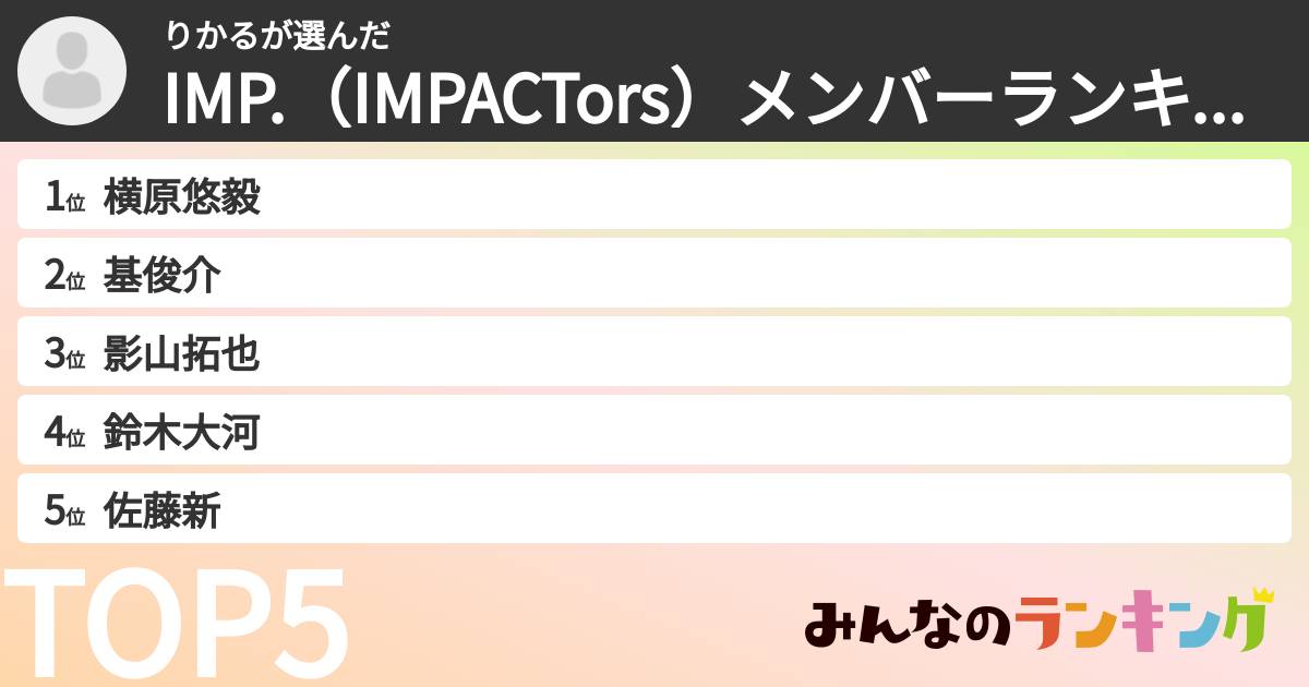 りかるさんの「IMP.（IMPACTors）メンバーランキング」