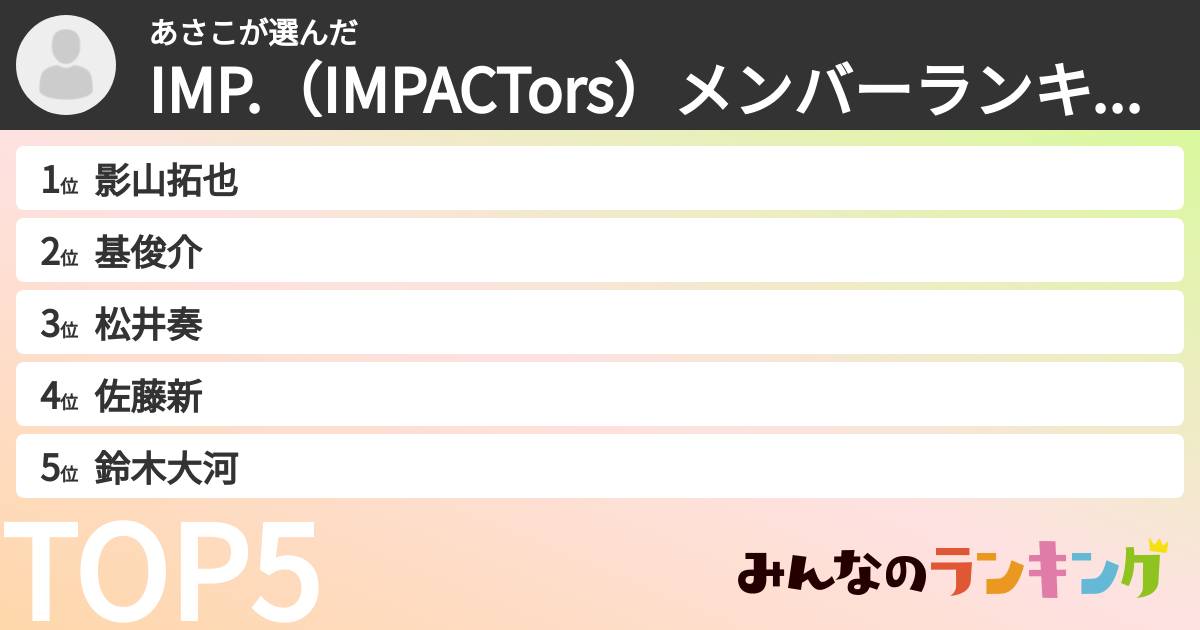 あさこさんの「IMP.（IMPACTors）メンバーランキング」