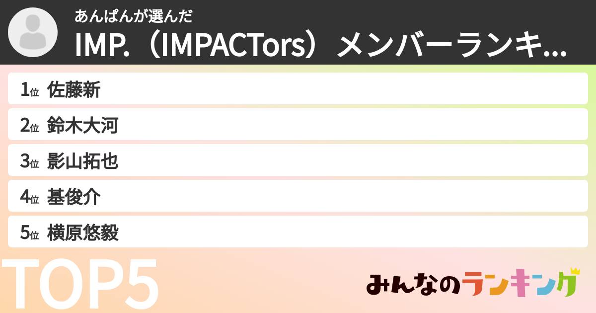 あんぱんさんの「IMP.（IMPACTors）メンバーランキング」