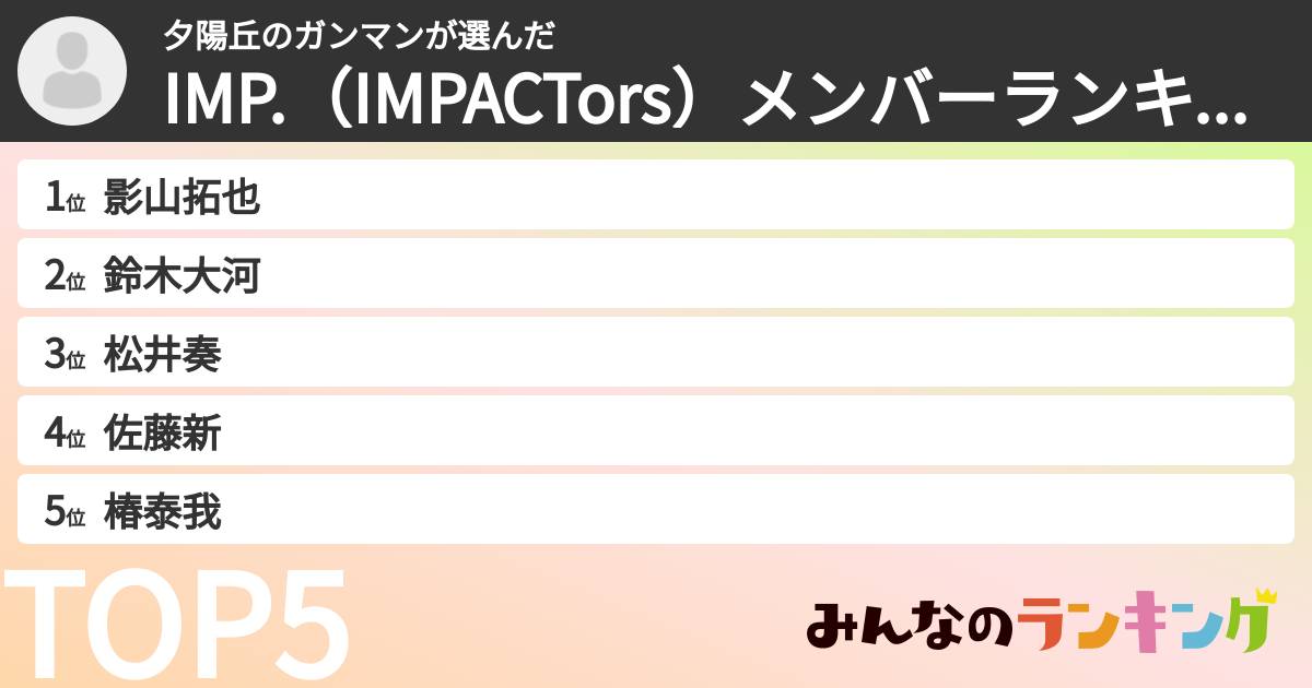 夕陽丘のガンマンさんの「IMP.（IMPACTors）メンバーランキング」