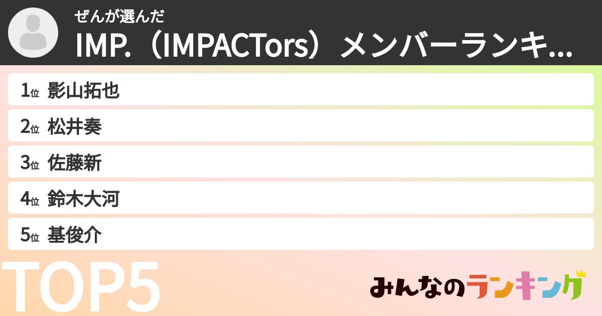 ぜんさんの「IMP.（IMPACTors）メンバーランキング」