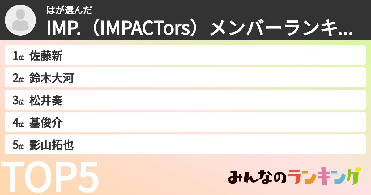 はさんの「IMP.（IMPACTors）メンバーランキング」