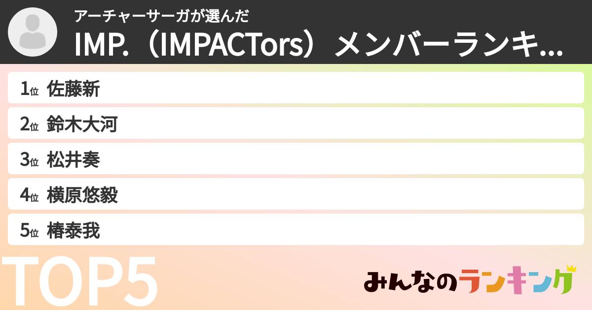アーチャーサーガさんの「IMP.（IMPACTors）メンバーランキング」