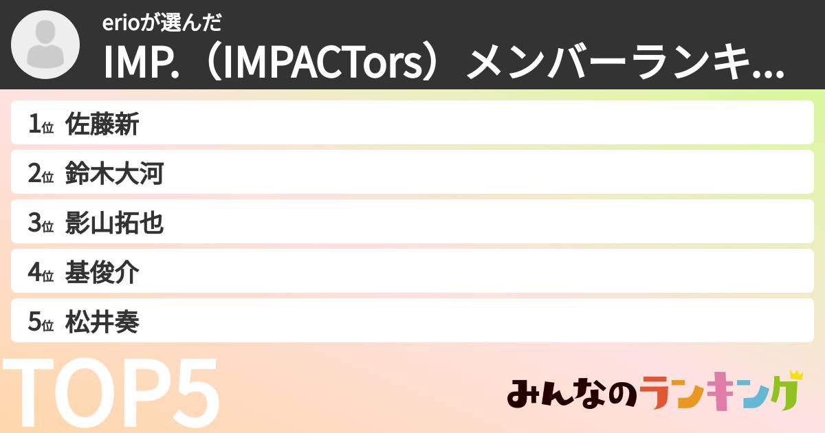 erioさんの「IMP.（IMPACTors）メンバーランキング」