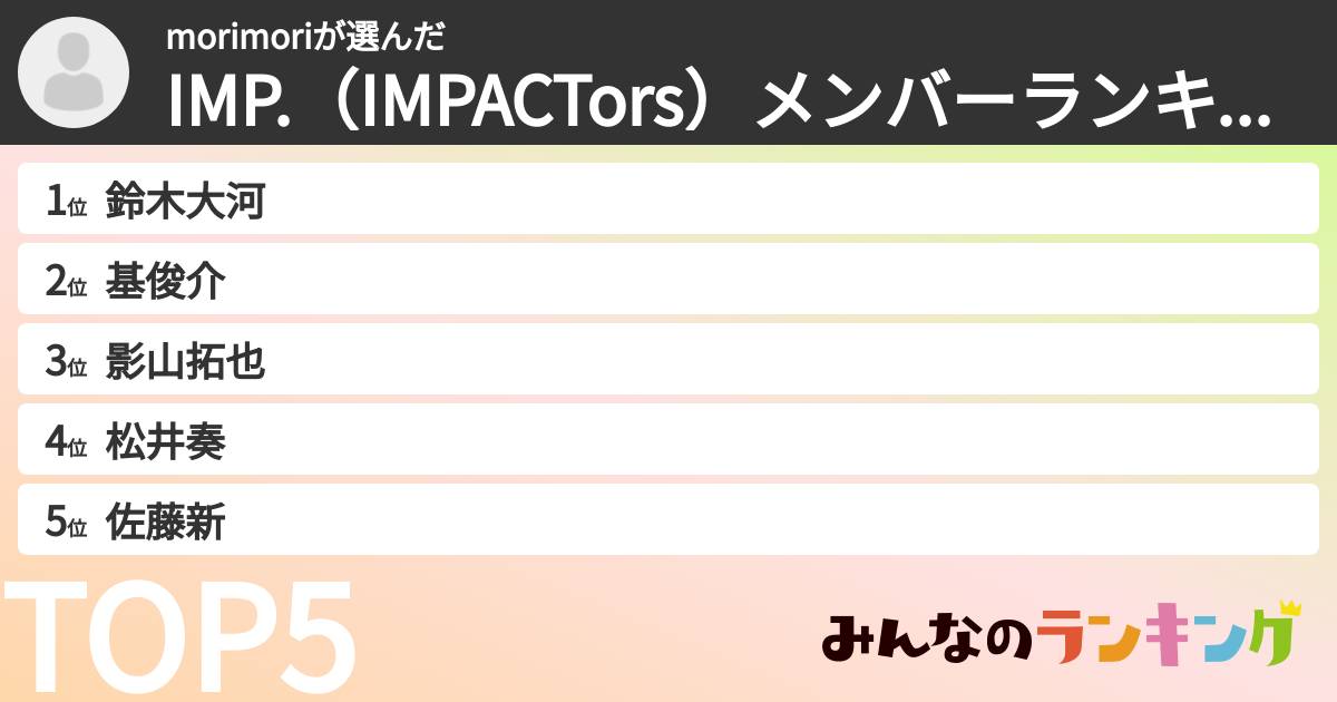morimoriさんの「IMP.（IMPACTors）メンバーランキング」